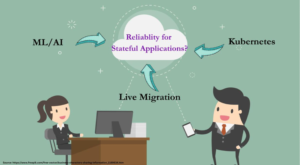 Reliability for stateful applications: Live Migration+Kubernetes+ML/AI